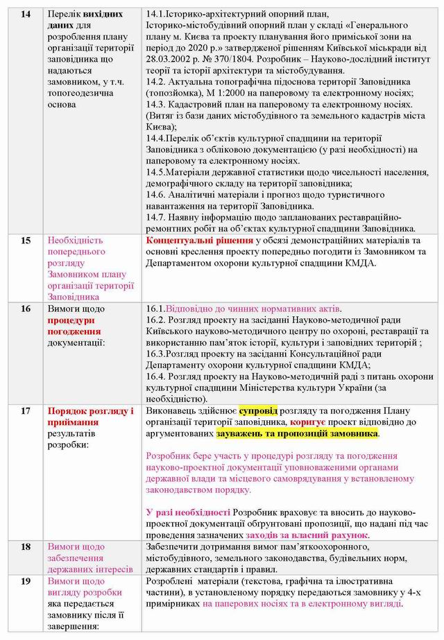 ДІАЗ - Завдання на план організації, Груздо, 2020-01с4