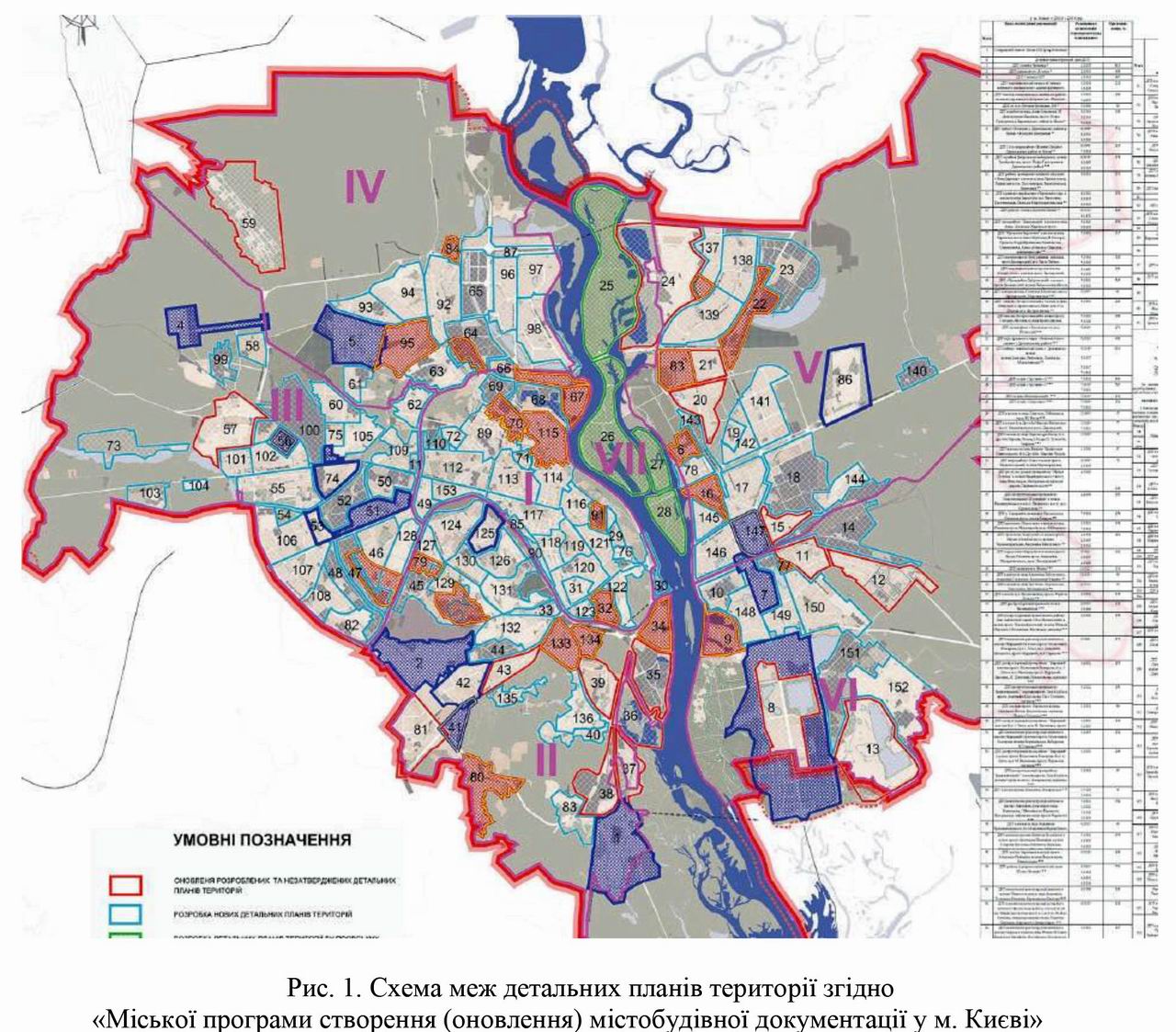 ДПТ 2018 (фрагм) Схема в Киеве