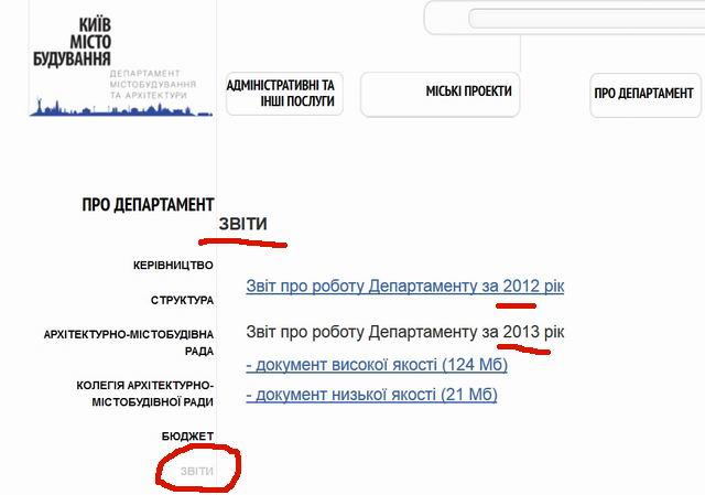ДепМАрх-ри інет стор Звіти