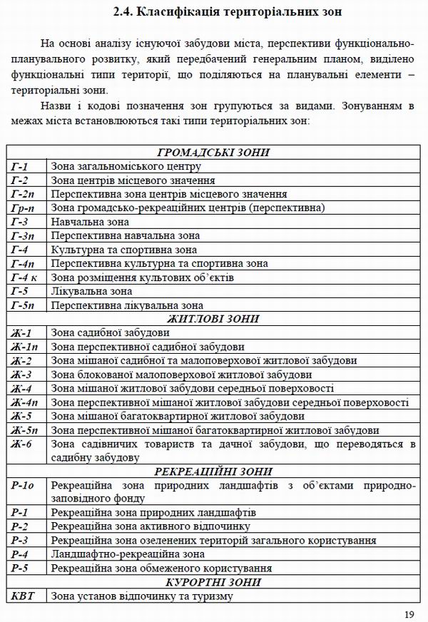 Зон кн1 (фрагм-1) стор 19 Класиф тер зон