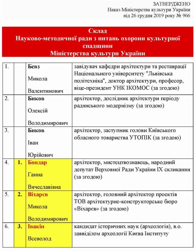 Мінкульт - Науково-методична рада - Склад 2019-12_Страница_1