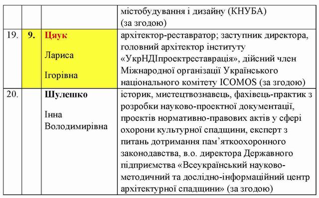 Мінкульт - Науково-методична рада - Склад 2019-12_Страница_4
