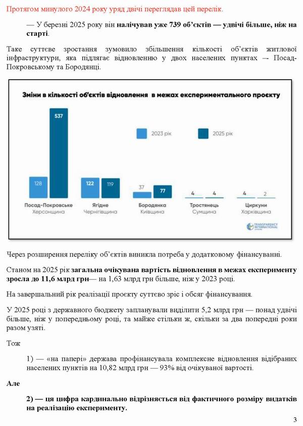 ст - Дослідж - еВідновл нас пункт 2025 14с_Page_03