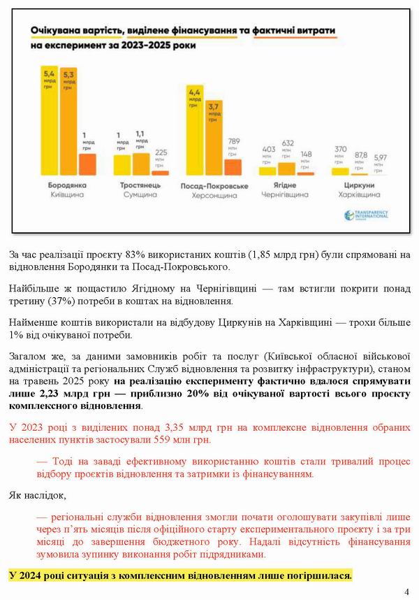 ст - Дослідж - еВідновл нас пункт 2025 14с_Page_04