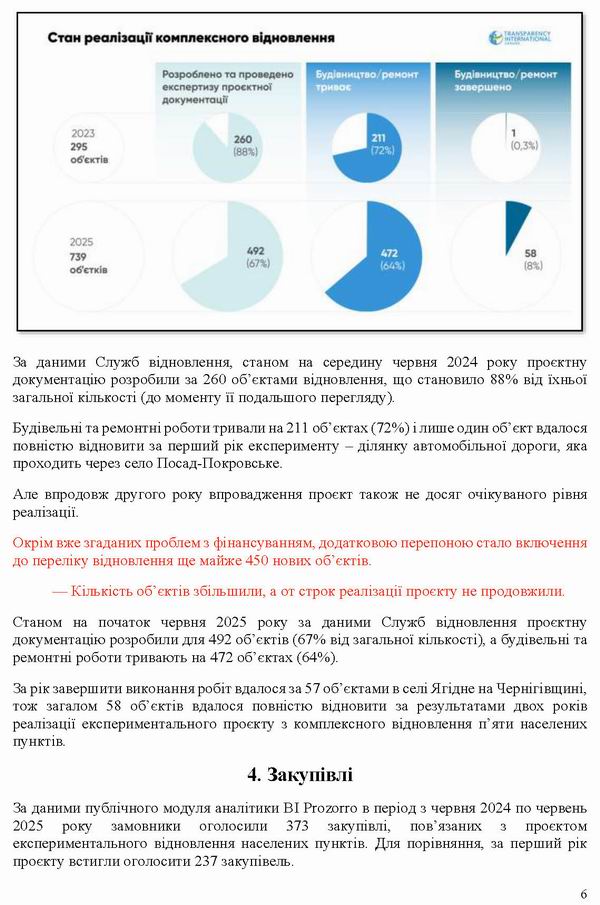ст - Дослідж - еВідновл нас пункт 2025 14с_Page_06