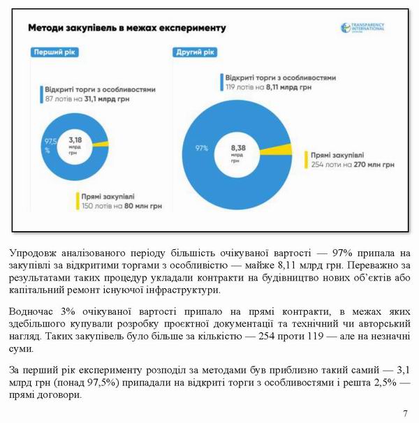 ст - Дослідж - еВідновл нас пункт 2025 14с_Page_07