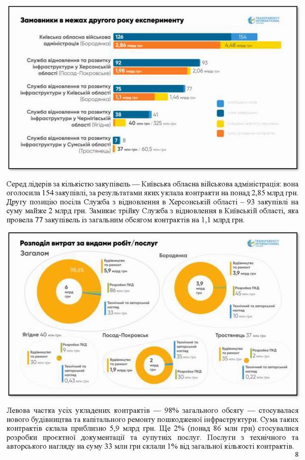 ст - Дослідж - еВідновл нас пункт 2025 14с_Page_08