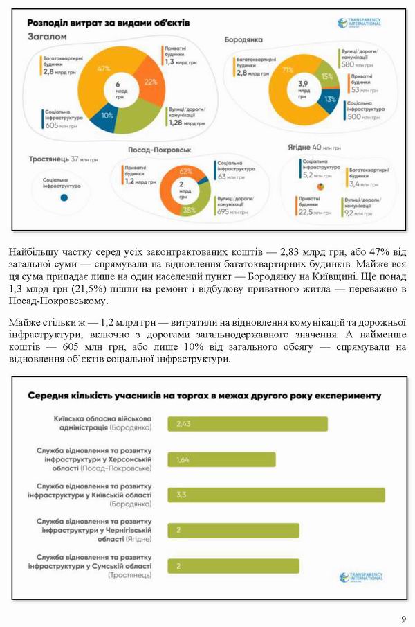ст - Дослідж - еВідновл нас пункт 2025 14с_Page_09